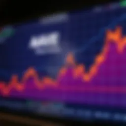 Graph showing AAVE price trends